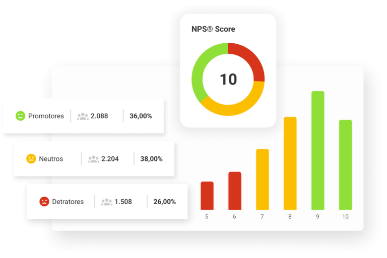 Recursos CustomerX | Net Promote Score (NPS)